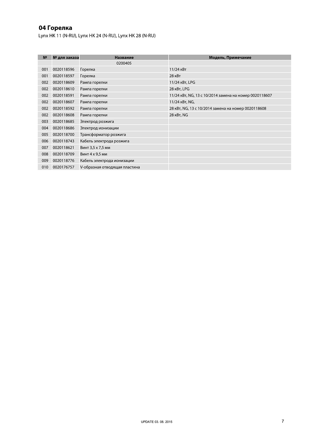 Котел газовый настенный Protherm Рысь HK24 24 кВт 0010015239